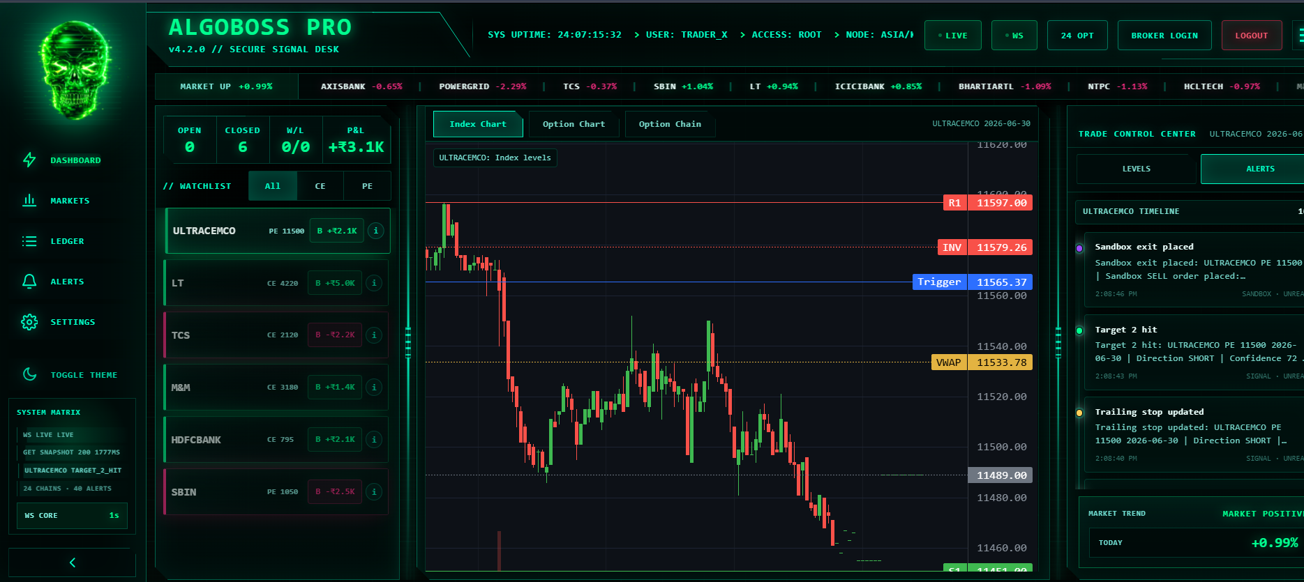IntradayPilot Trading Workspace product interface